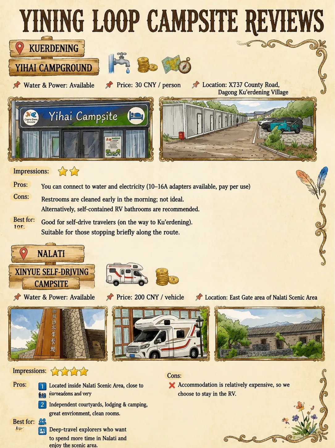 Kuerdening RV Camping Guide